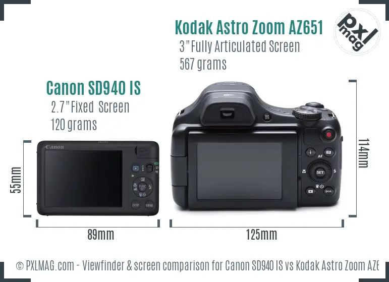 Canon SD940 IS vs Kodak Astro Zoom AZ651 Screen and Viewfinder comparison