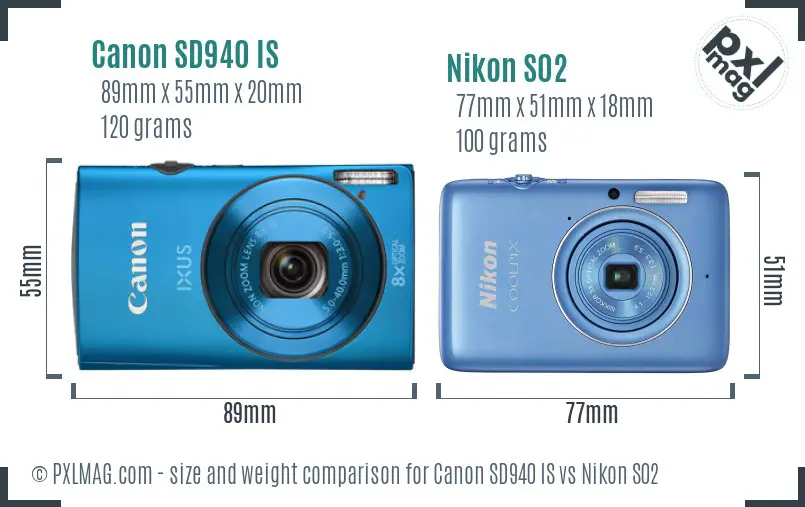Physical size and ergonomics comparison