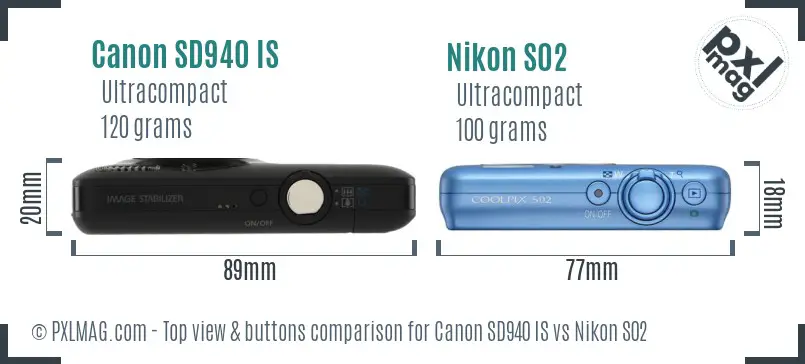 Top view design and control layout comparison