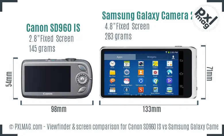 LCD screen and interface comparison