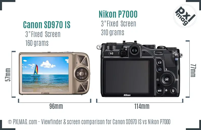 LCD screen and interface comparison