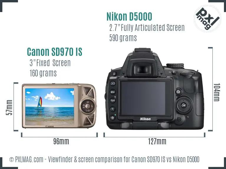 Canon SD970 IS vs Nikon D5000 Screen and Viewfinder comparison