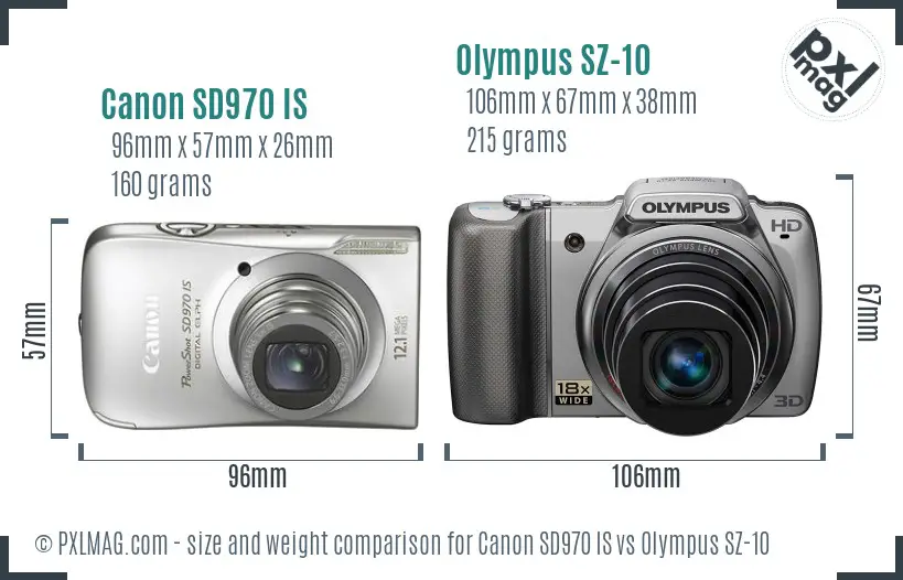 Size comparison