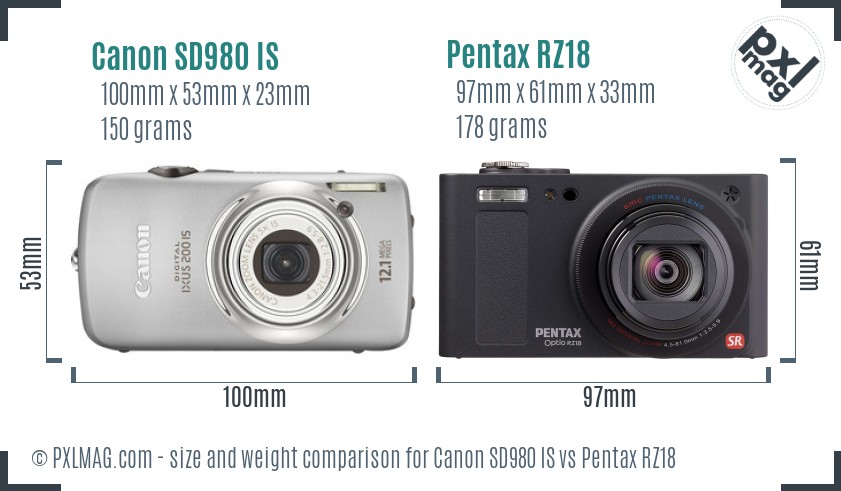 Canon SD980 IS vs Pentax RZ18 size comparison Canon SD980 IS vs Pentax RZ18 size comparison