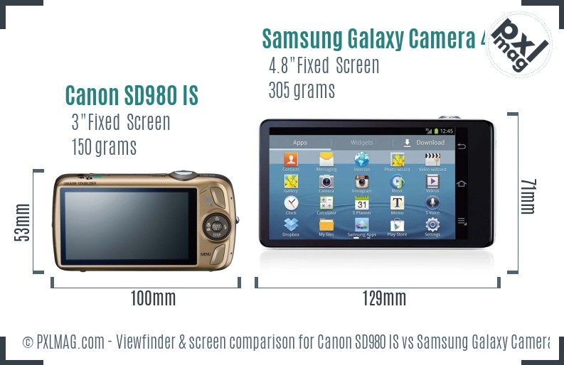 Canon SD980 IS vs Samsung Galaxy Camera 4G Screen and Viewfinder comparison
