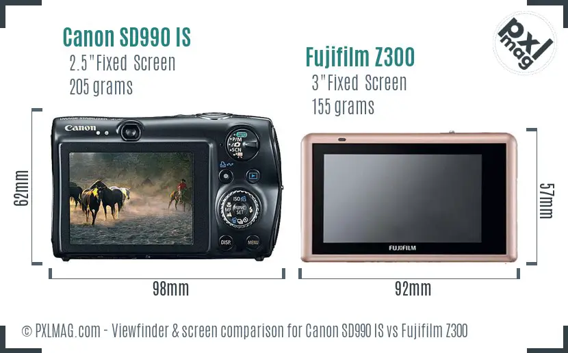 LCD Screen and Interface Comparison