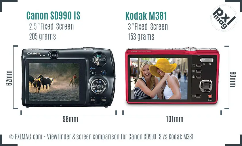 Canon SD990 IS vs Kodak M381 Screen and Viewfinder comparison