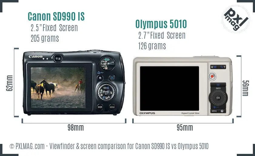 LCD screen and interface comparison