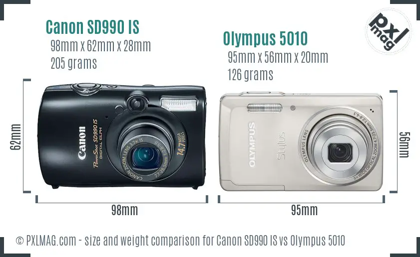 Physical size and ergonomics comparison