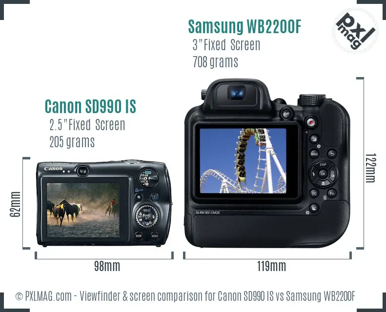 Canon SD990 IS vs Samsung WB2200F Screen and Viewfinder comparison