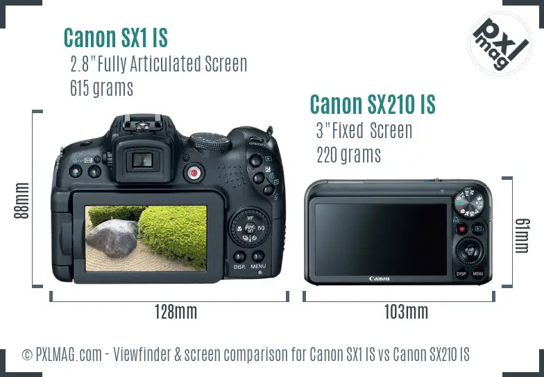 Canon SX1 IS vs Canon SX210 IS Screen and Viewfinder comparison