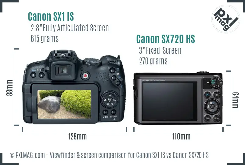Canon SX1 IS vs Canon SX720 HS Screen and Viewfinder comparison