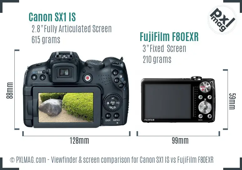 LCD screen and interface comparison