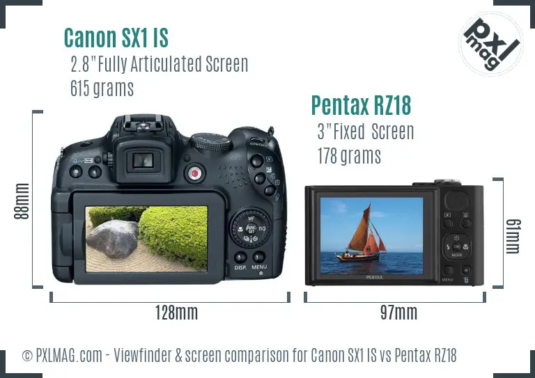 Canon SX1 IS vs Pentax RZ18 Screen and Viewfinder comparison
