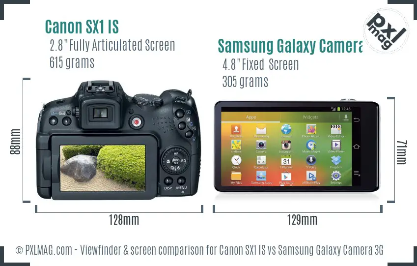 Canon SX1 IS vs Samsung Galaxy Camera 3G Screen and Viewfinder comparison