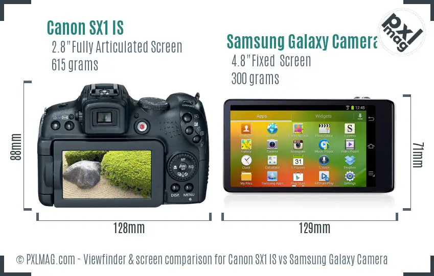 Canon SX1 IS vs Samsung Galaxy Camera Screen and Viewfinder comparison