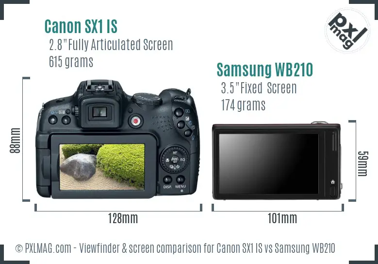 Canon SX1 IS vs Samsung WB210 Screen and Viewfinder comparison