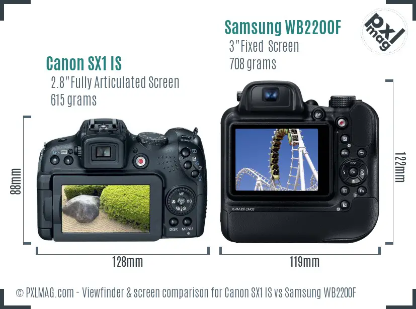 Canon SX1 IS vs Samsung WB2200F Screen and Viewfinder comparison