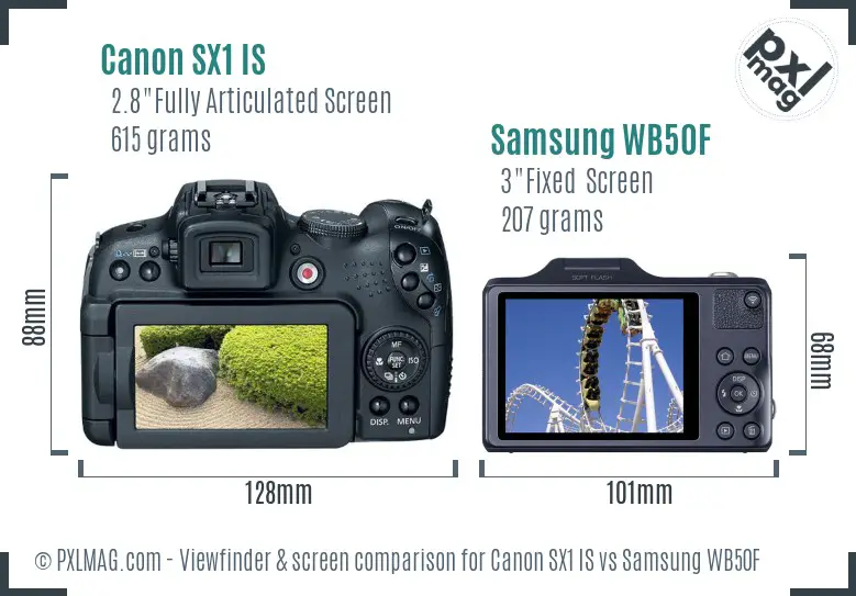 Canon SX1 IS vs Samsung WB50F Screen and Viewfinder comparison