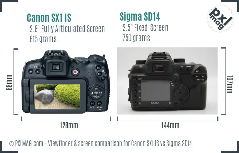 Canon SX1 IS vs Sigma SD14 Screen and Viewfinder comparison
