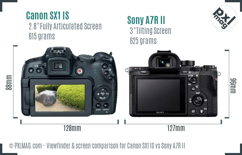 Canon SX1 IS vs Sony A7R II Screen and Viewfinder comparison
