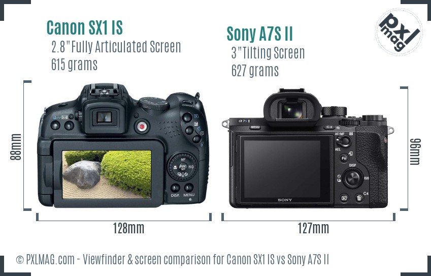 Canon SX1 IS vs Sony A7S II Screen and Viewfinder comparison