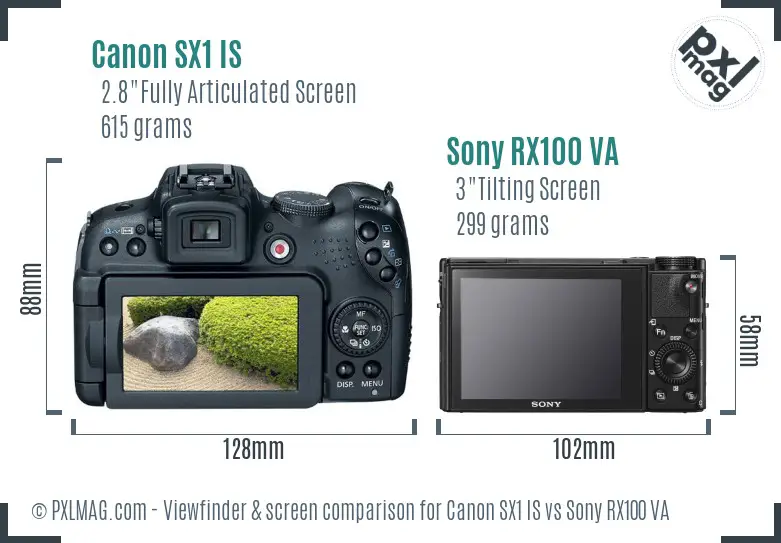 Canon SX1 IS vs Sony RX100 VA Screen and Viewfinder comparison