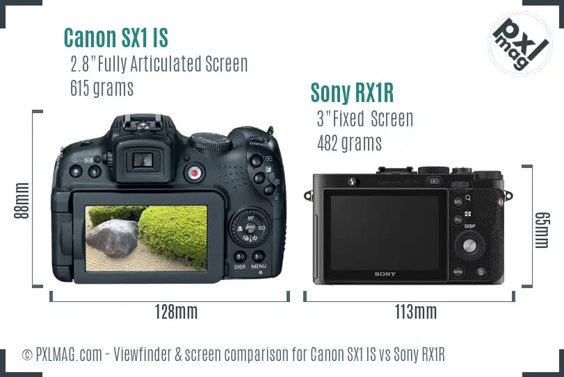 Canon SX1 IS vs Sony RX1R Screen and Viewfinder comparison
