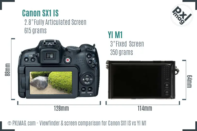 Canon SX1 IS vs YI M1 Screen and Viewfinder comparison