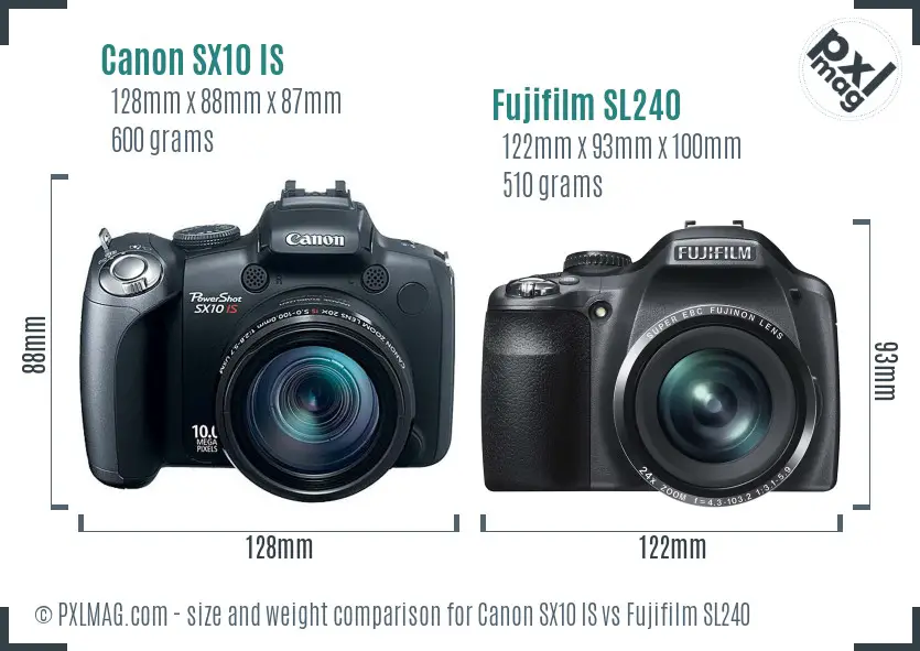 Size comparison