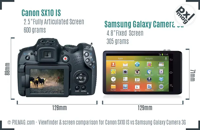 Canon SX10 IS vs Samsung Galaxy Camera 3G Screen and Viewfinder comparison