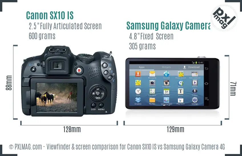 Canon SX10 IS vs Samsung Galaxy Camera 4G Screen and Viewfinder comparison