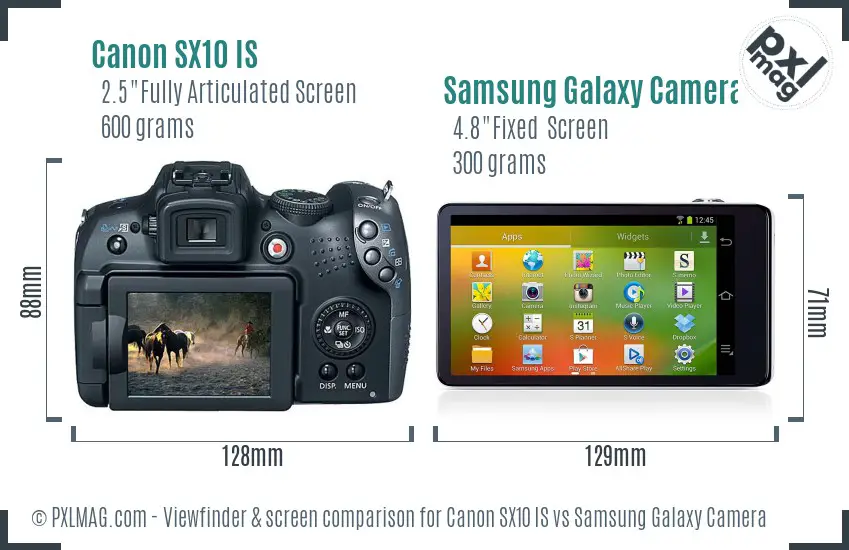 Canon SX10 IS vs Samsung Galaxy Camera Screen and Viewfinder comparison
