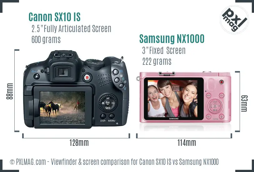Canon SX10 IS vs Samsung NX1000 Screen and Viewfinder comparison