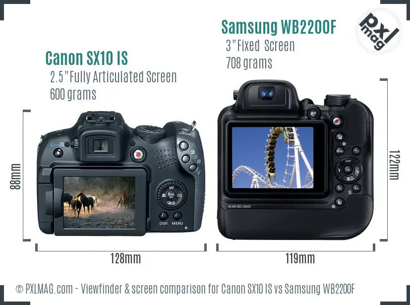 Canon SX10 IS vs Samsung WB2200F Screen and Viewfinder comparison