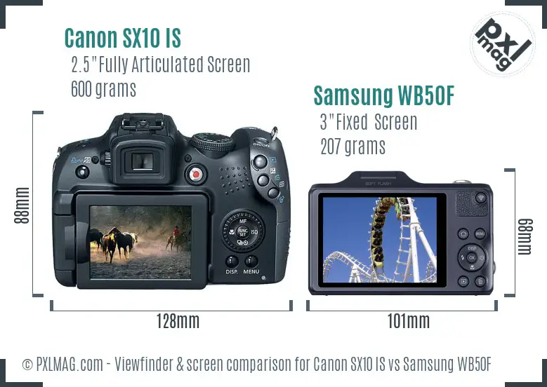 Canon SX10 IS vs Samsung WB50F Screen and Viewfinder comparison