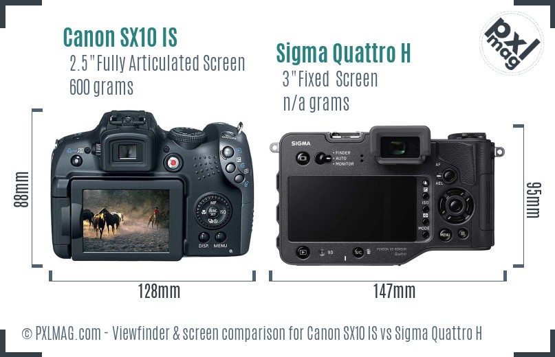 Canon SX10 IS vs Sigma Quattro H Screen and Viewfinder comparison