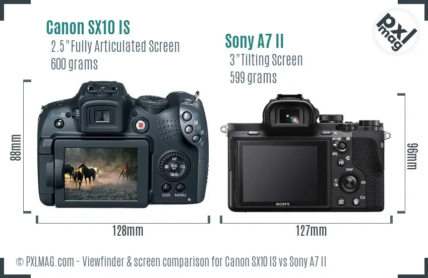 Canon SX10 IS vs Sony A7 II Screen and Viewfinder comparison