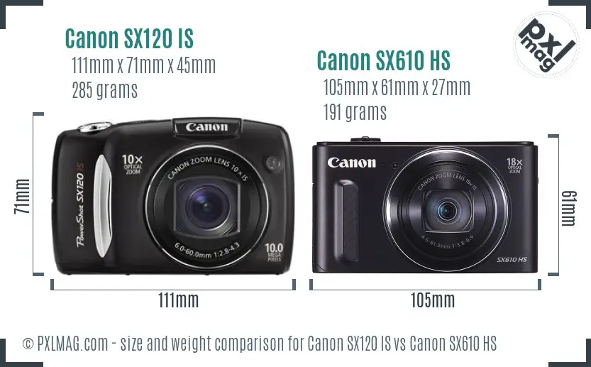 Size comparison