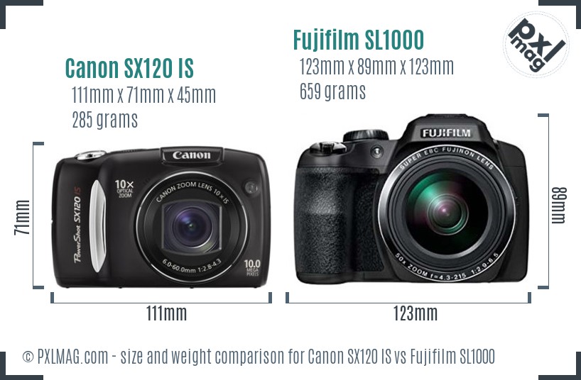 Canon SX120 IS vs Fujifilm SL1000 size comparison
