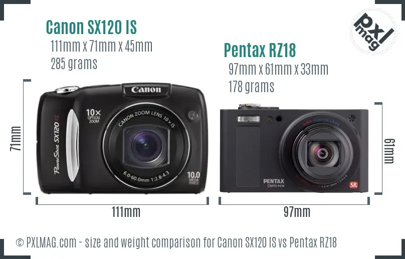 Canon SX120 IS vs Pentax RZ18 size comparison Canon SX120 IS vs Pentax RZ18 size comparison