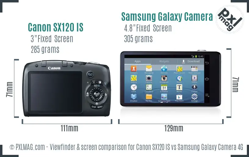 Canon SX120 IS vs Samsung Galaxy Camera 4G Screen and Viewfinder comparison