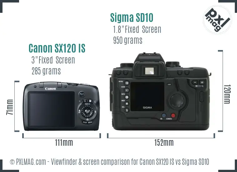 Canon SX120 IS vs Sigma SD10 Screen and Viewfinder comparison