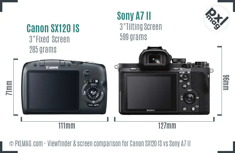 Canon SX120 IS vs Sony A7 II Screen and Viewfinder comparison