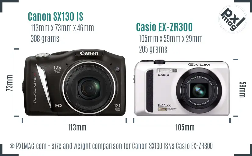 Size comparison