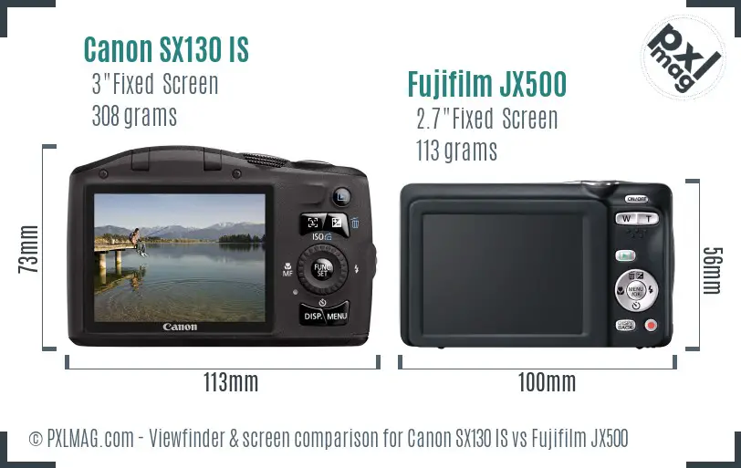 LCD screen and interface comparison