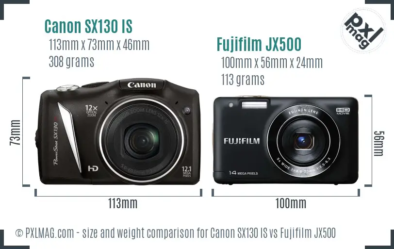 Physical size and ergonomics comparison