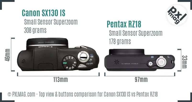 Top view design and control layout comparison