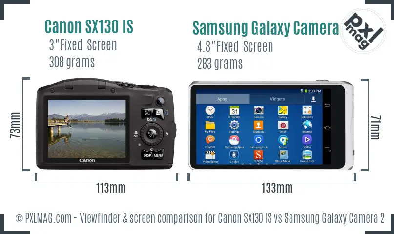 Canon SX130 IS vs Samsung Galaxy Camera 2 Screen and Viewfinder comparison
