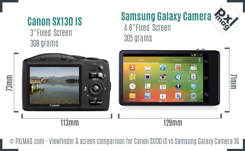 Canon SX130 IS vs Samsung Galaxy Camera 3G Screen and Viewfinder comparison